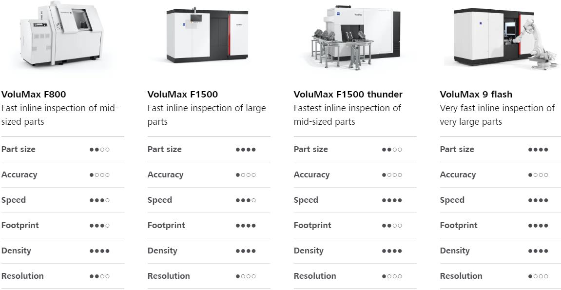 蔡司工業CT 蔡司工業CT