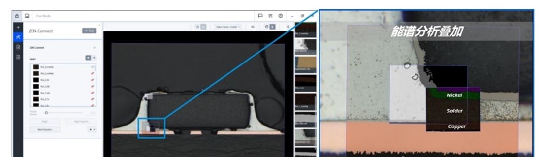 PCB電路板的關聯顯微分析（光鏡，電鏡，能譜信息），左：宏觀圖像；右：感興趣位置局部放大